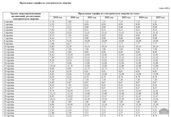 Налог казахстан 2023. Тариф на электроэнергию на 2021 год. Тариф на электроэнергию на 2022 год. Тарифы по электроэнергии на 2021 год. Предельный тариф это.